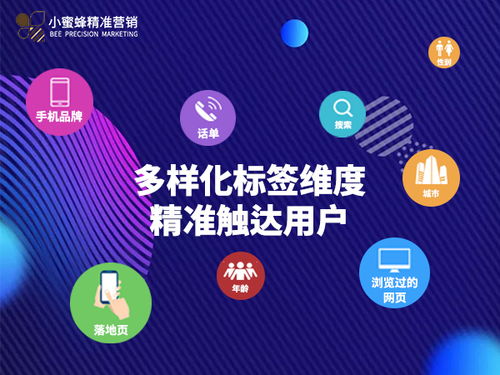 為用戶(hù) 畫(huà)像 ,進(jìn)行精準(zhǔn)營(yíng)銷(xiāo)