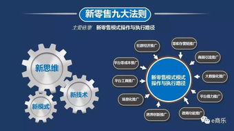 互聯(lián)網(wǎng)時(shí)代企業(yè)與經(jīng)銷(xiāo)商如何轉(zhuǎn)型升級(jí)