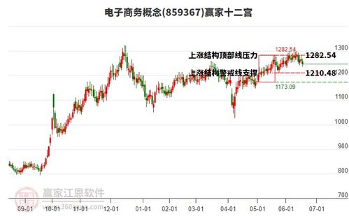 周三商貿(mào)代理行業(yè)早盤低開0.55 收盤下跌1.71 ,近一個月主力資金凈流出15.24億元