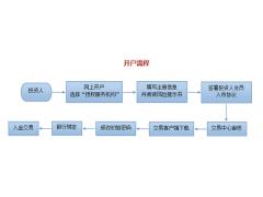 中南郵票交易中心加盟招商代理申請_服務行業(yè)_招商加盟_中國貿(mào)易網(wǎng)