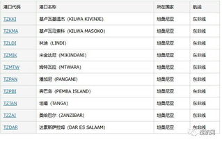 肯尼亞和坦桑尼亞的貨物需運費預(yù)付,外貿(mào)貨代企業(yè)要注意收款風(fēng)險